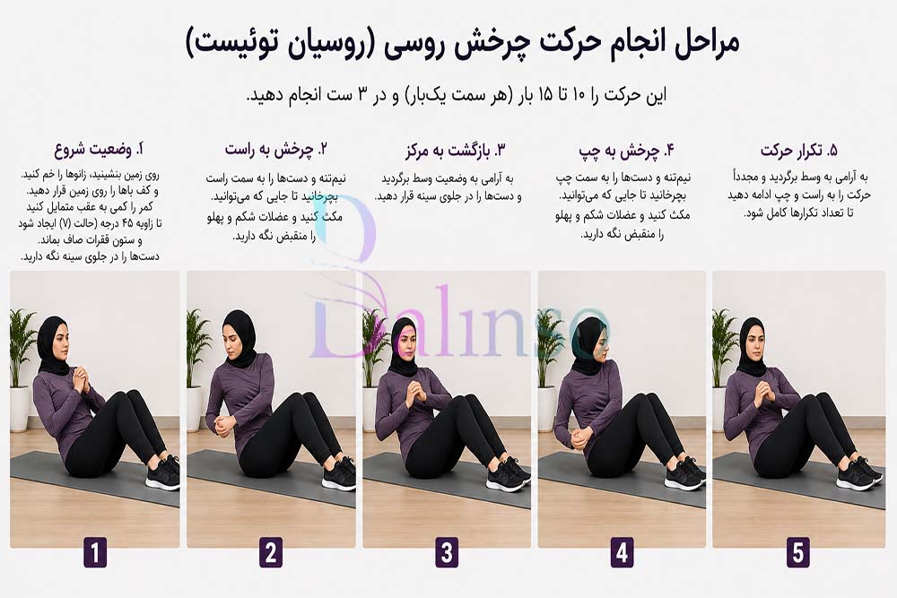 پیچ روسی (توییست روسی)  | عطاری بالینسو